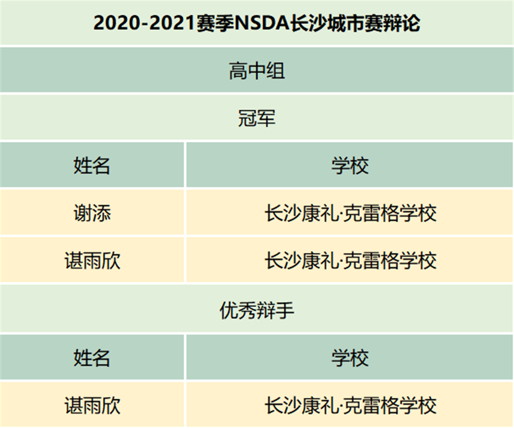 学生荣誉 - 2