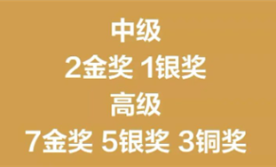 康礼·喜报 | 英国物理挑战赛斩获9金6银3铜